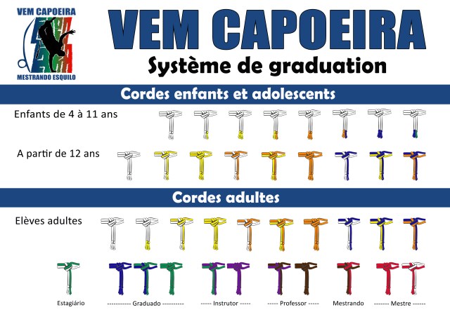 Notre système de graduation – Vem Capoeira